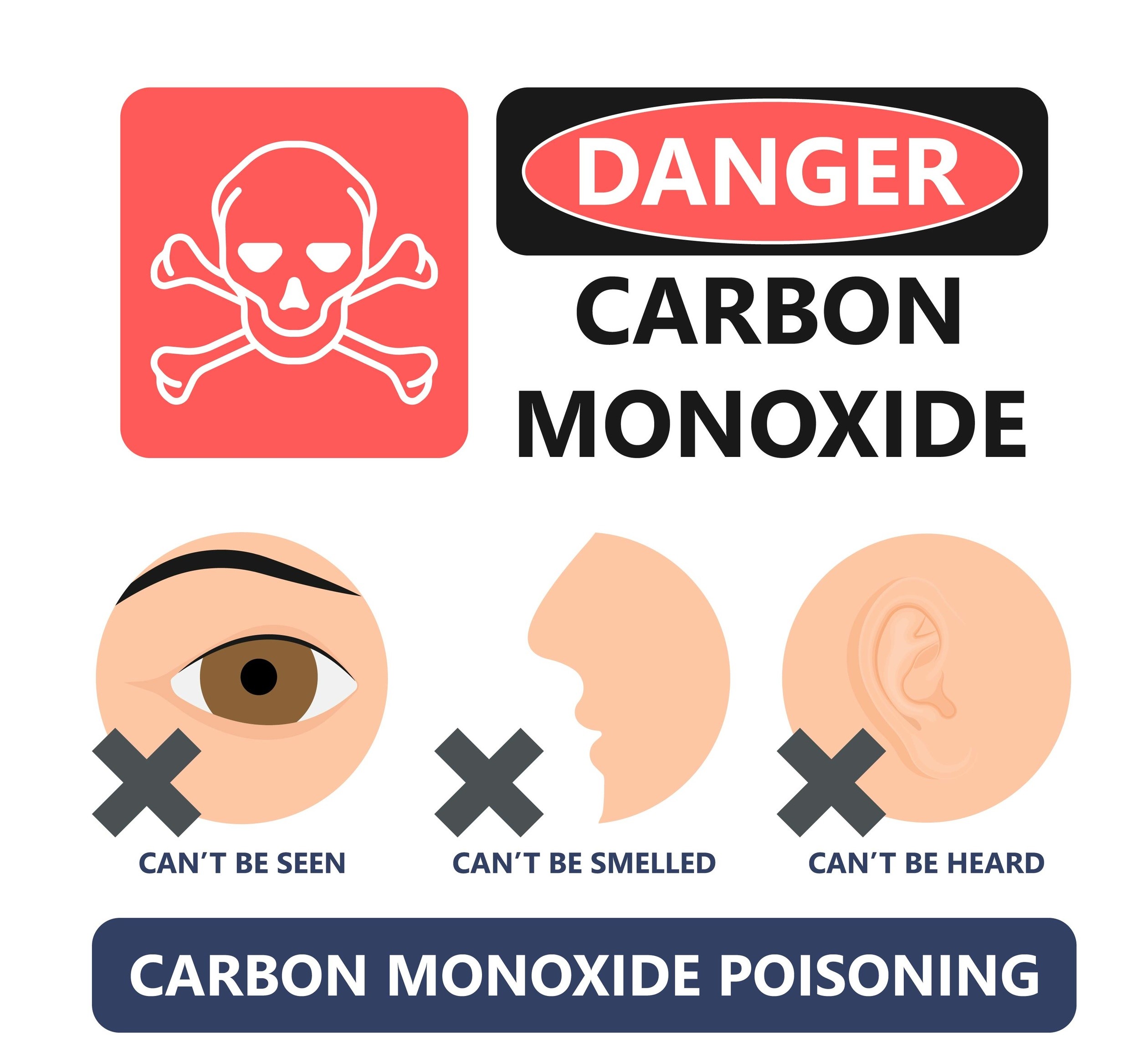 <p><strong style="color: rgb(0, 87, 147);">The Hidden Danger of Carbon Monoxide</strong></p><p>Gas dryers, if not maintained correctly, pose a risk of carbon monoxide poisoning. This toxic gas is colorless, odorless, tasteless, and hard to detect, capable of causing flu-like symptoms and even death.</p><p><br></p><p><strong style="color: rgb(0, 87, 147);">How Clogged Vents Increase Risks</strong></p><p>When dryer vents are clogged with lint or blocked by bird nests, they impede the proper exit of exhaust fumes, including carbon monoxide. This obstruction can lead to the dangerous buildup of these gases inside your home, significantly increasing the risk of carbon monoxide poisoning.</p><p><br></p><p><strong style="color: rgb(0, 87, 147);">Professional Cleaning for Safety</strong></p><p>Regular professional cleaning of your dryer vent is crucial for safety. Our service effectively removes clogs and debris, such as lint, clothing, dryer sheets, and nests. This ensures the vent is clear, allowing for the safe expulsion of carbon monoxide gases and helping to prevent the risk of carbon monoxide poisoning in your home.</p>